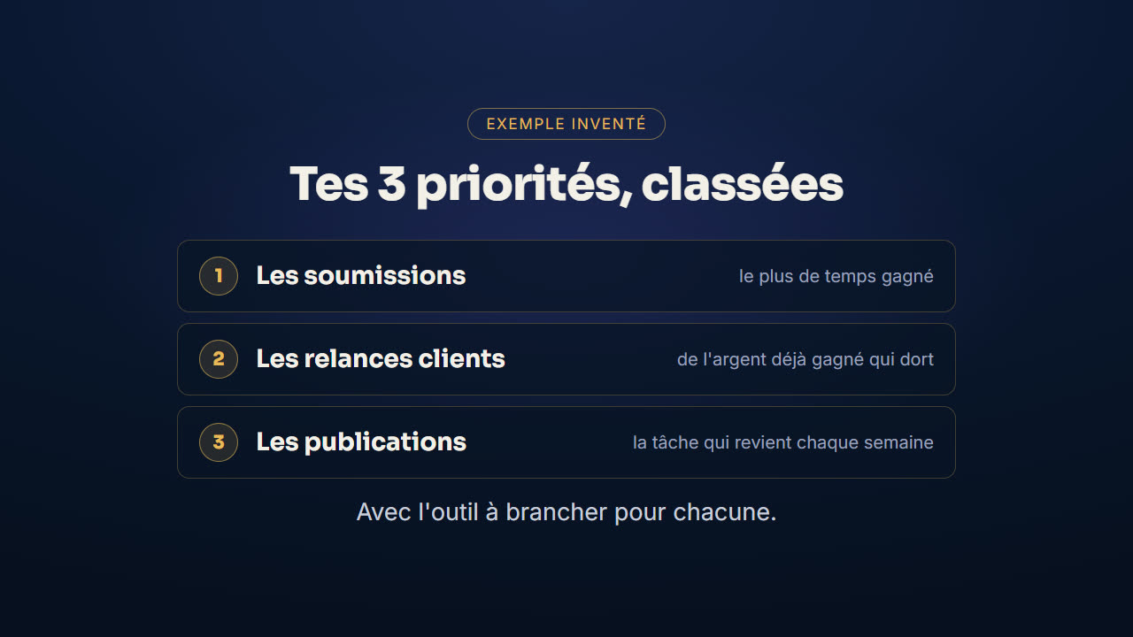 Aperçu d'un rapport d'audit Top Clario : trois priorités classées, exemple inventé